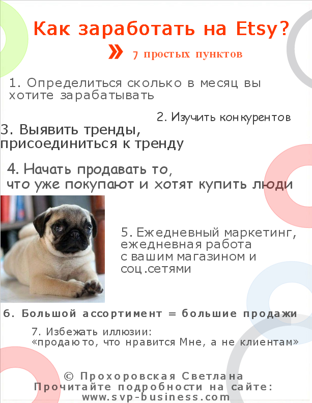 Инфографика Как заработать на Etsy