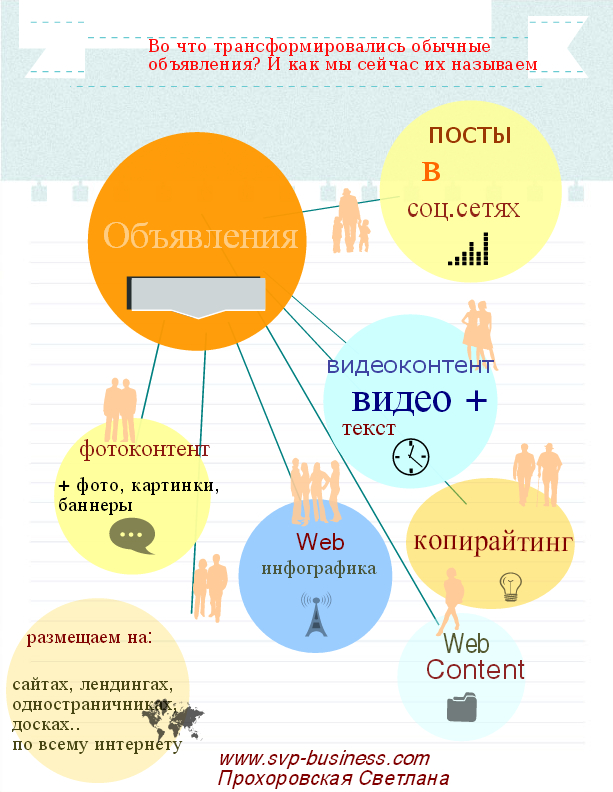 названия объявлений