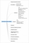 3 простых варианта увеличения продаж