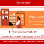 Etsy магазин. Скільки коштує продавати на Etsy в 2022 році?